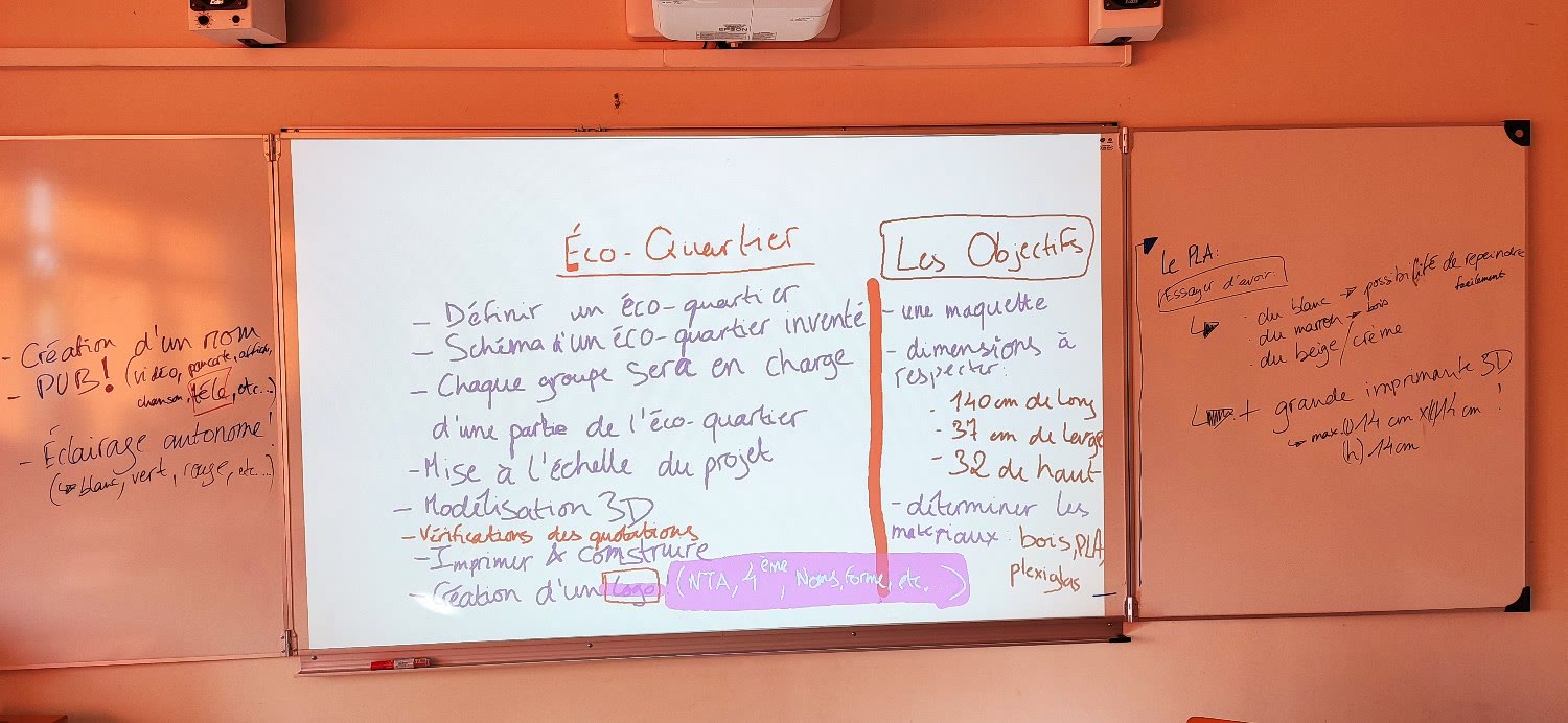 Le tableau de brainstorming : les premières intentions du projet